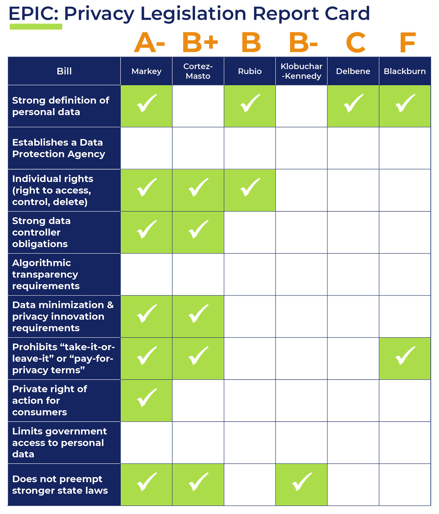 EPIC Report Card